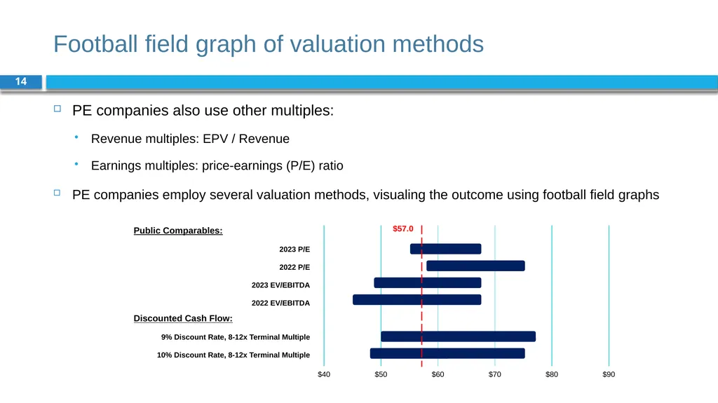 Corporate Finance for Long-Term Value Chapter 10: - slide 14 of 18
