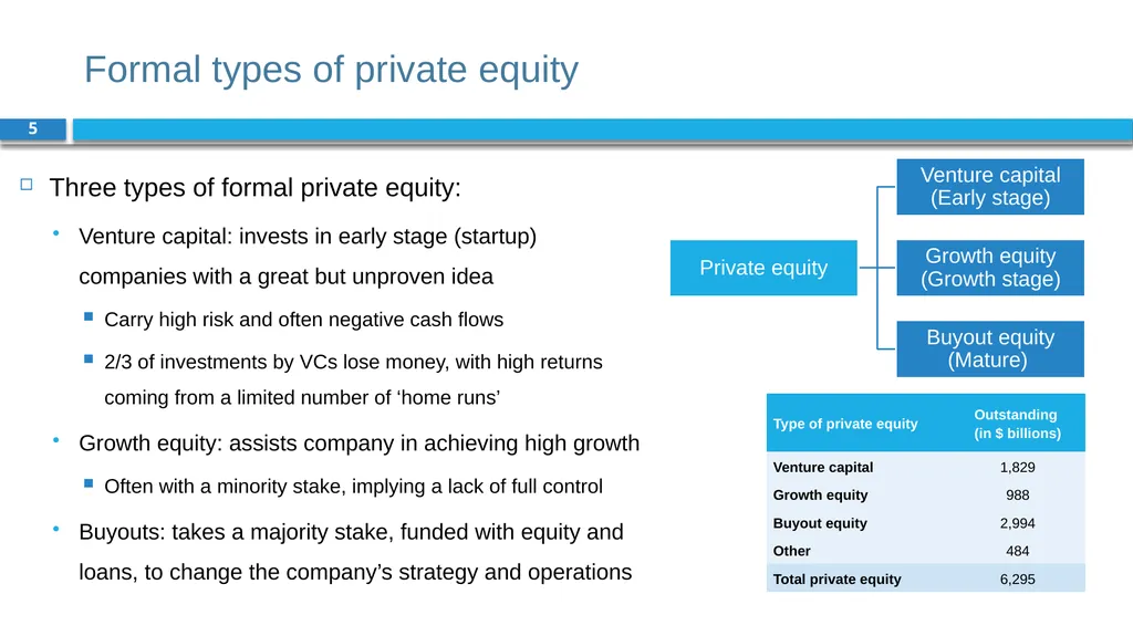 Corporate Finance for Long-Term Value Chapter 10: - slide 5 of 18