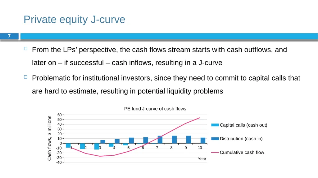 Corporate Finance for Long-Term Value Chapter 10: - slide 7 of 18