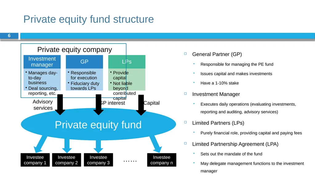 Corporate Finance for Long-Term Value Chapter 10: - slide 6 of 18