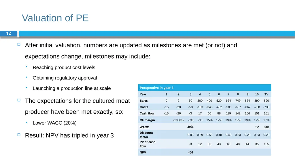 Corporate Finance for Long-Term Value Chapter 10: - slide 12 of 18