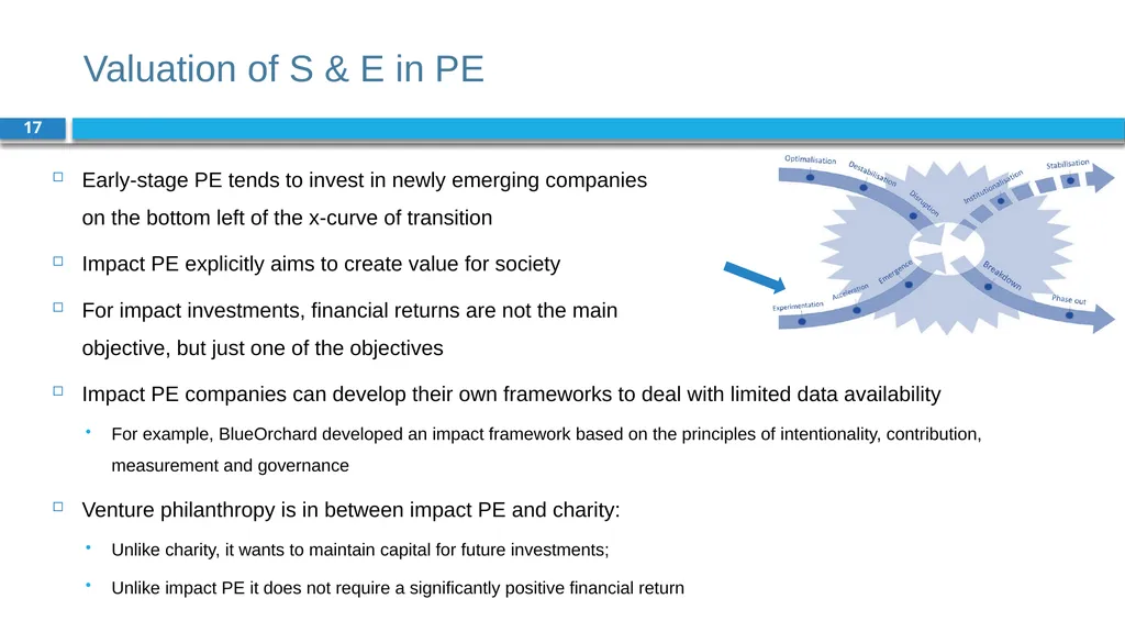 Corporate Finance for Long-Term Value Chapter 10: - slide 17 of 18