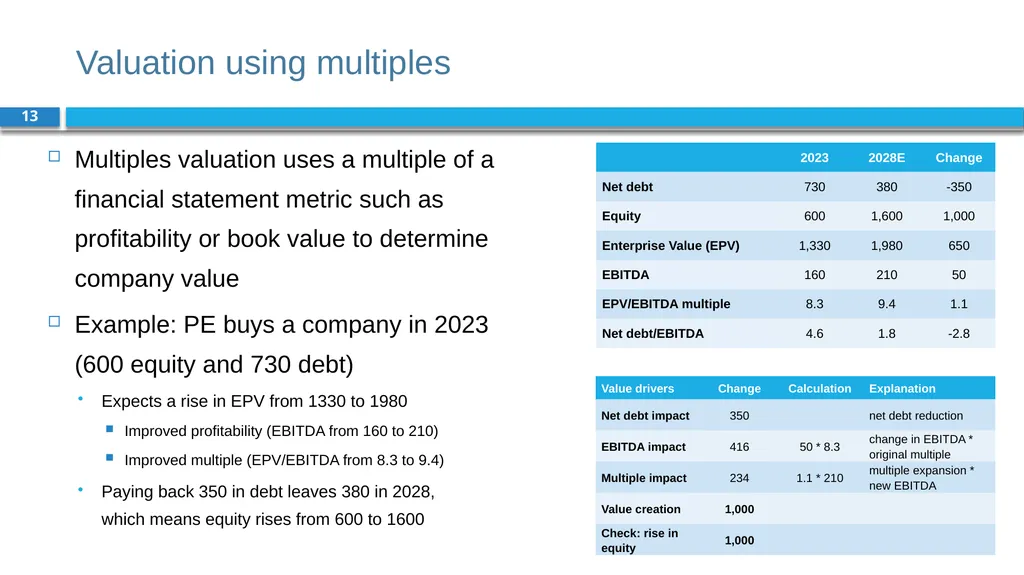 Corporate Finance for Long-Term Value Chapter 10: - slide 13 of 18
