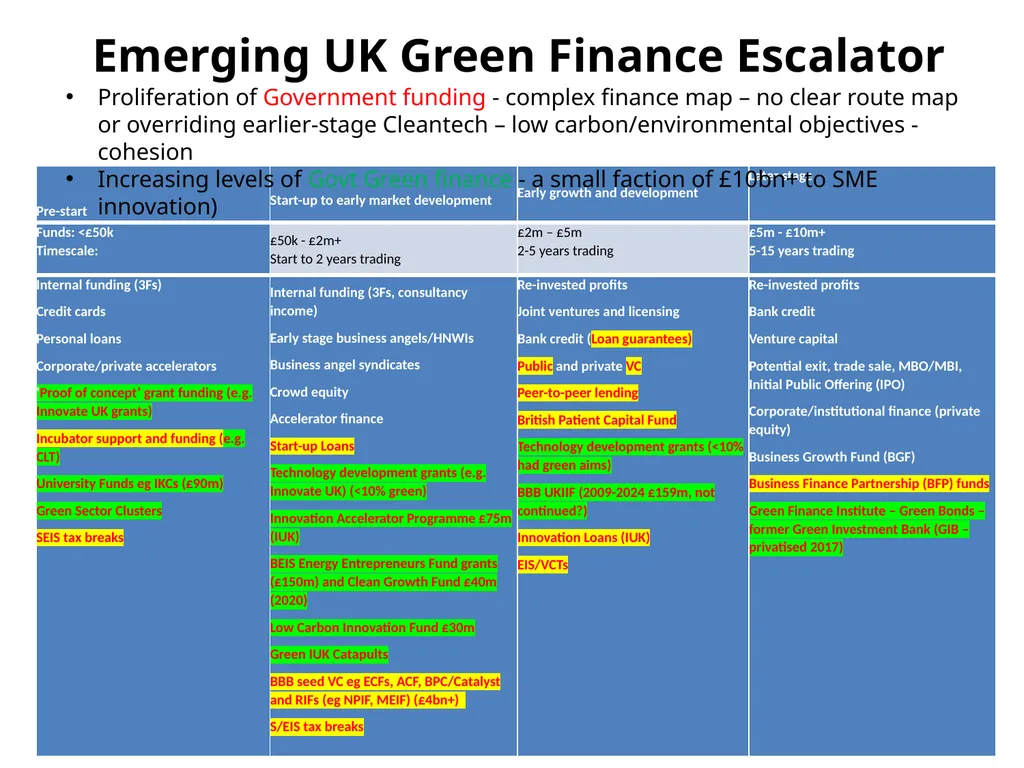 Seeding Green Innovation: Lessons for SME Finance - slide 8 of 21
