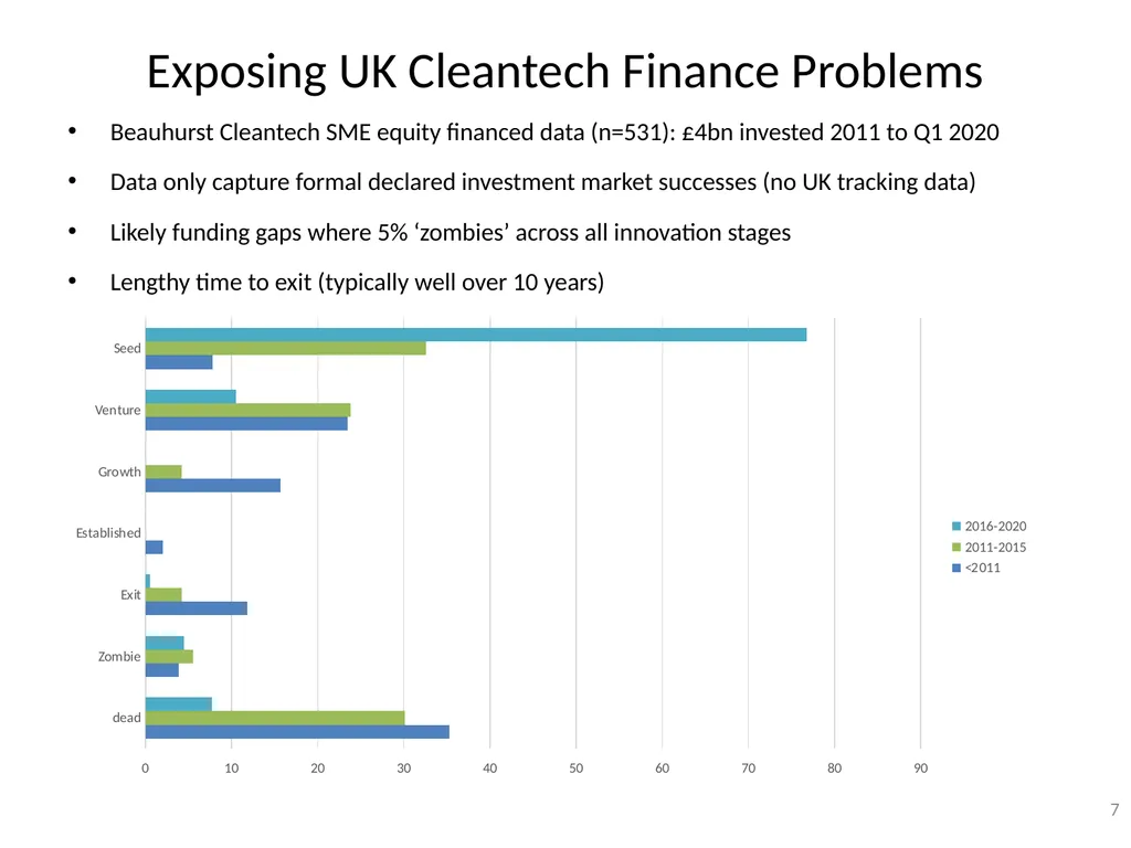 Seeding Green Innovation: Lessons for SME Finance - slide 7 of 21