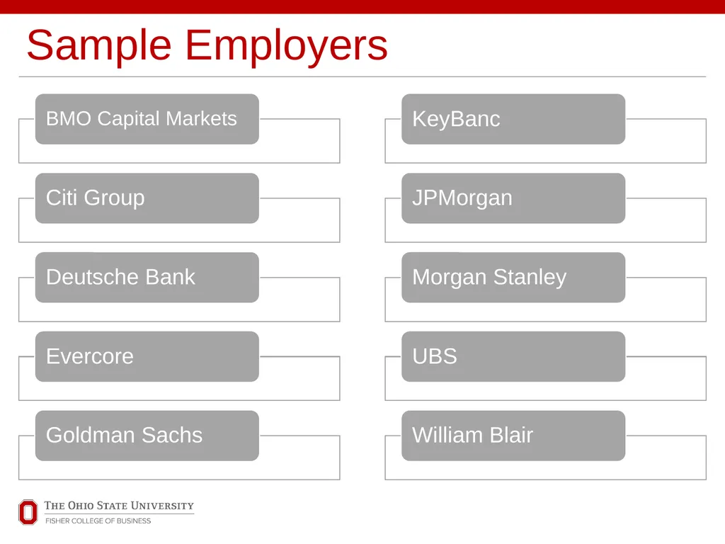 Explore Business Careers INVESTMENT BANKING Office - slide 10 of 14