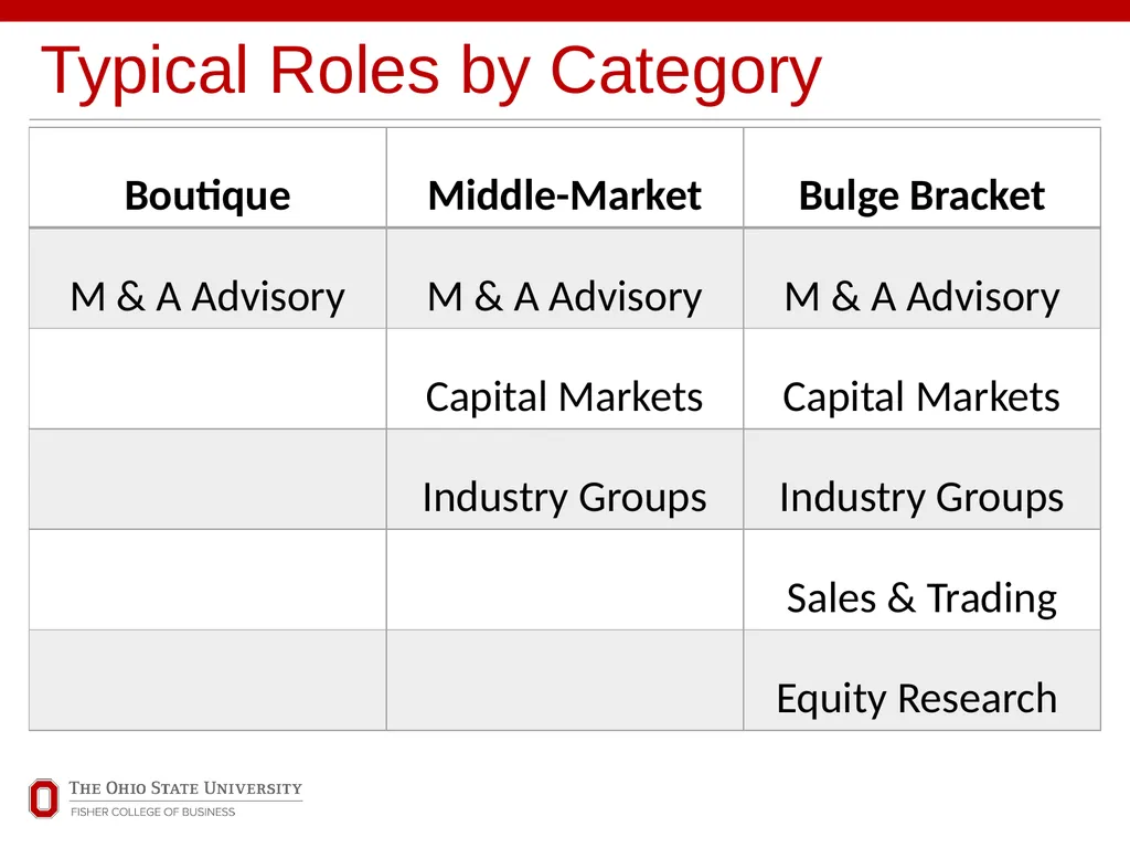 Explore Business Careers INVESTMENT BANKING Office - slide 9 of 14
