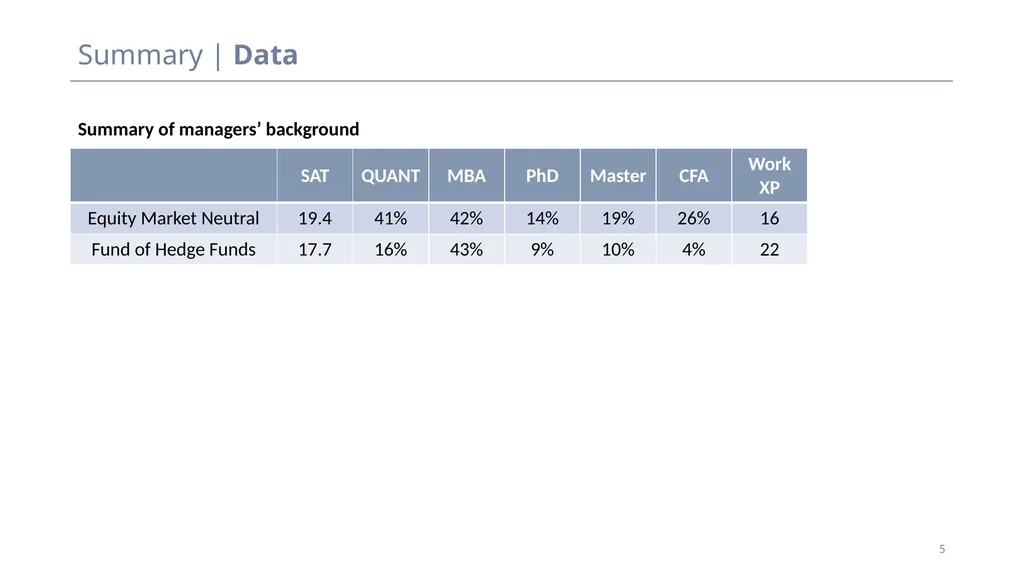 Discussion – Do you need to be a quant to - slide 5 of 25