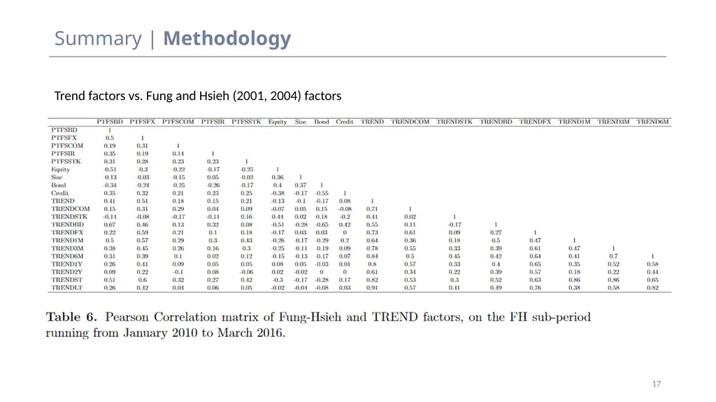 Discussion – Do you need to be a quant to - slide 17 of 25