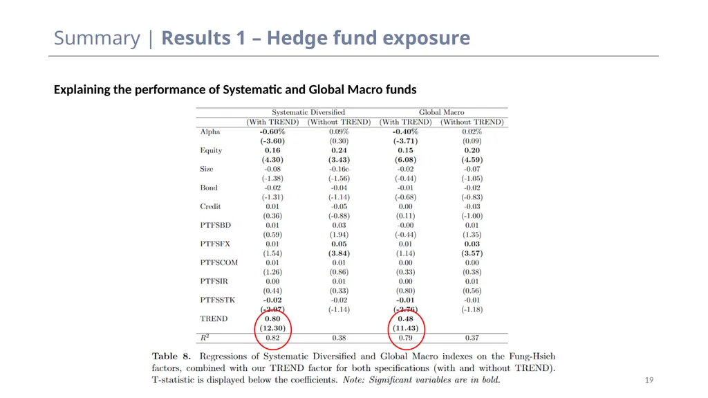 Discussion – Do you need to be a quant to - slide 19 of 25
