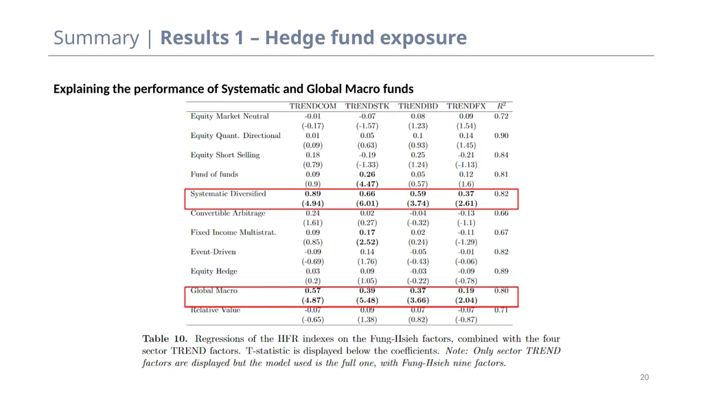 Discussion – Do you need to be a quant to - slide 20 of 25