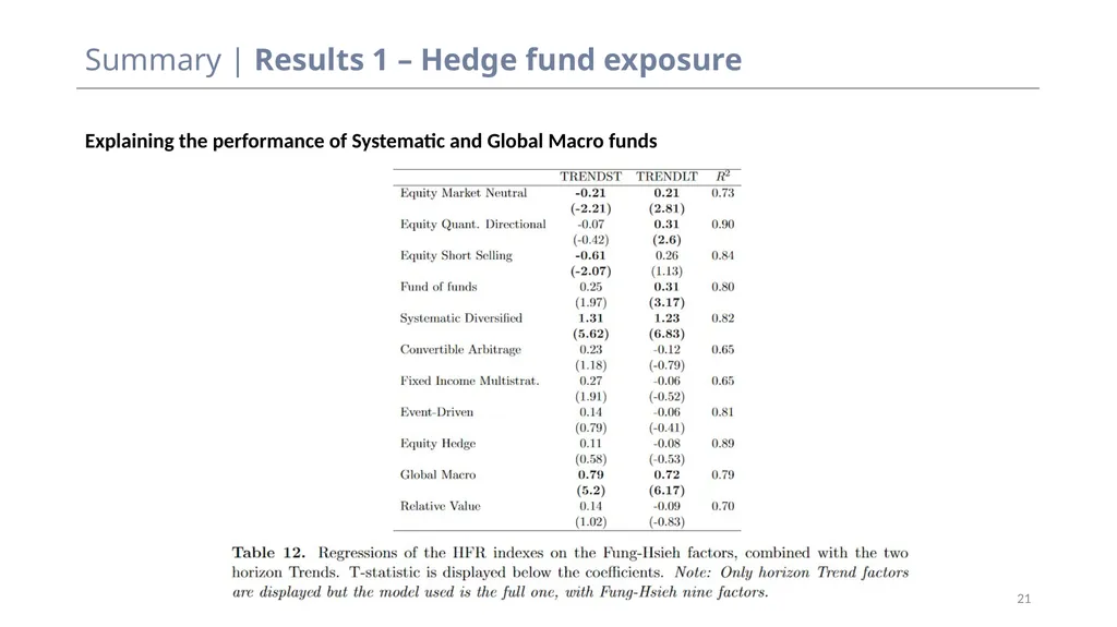 Discussion – Do you need to be a quant to - slide 21 of 25