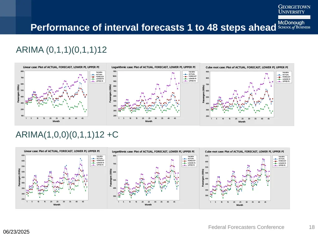 Machine Learning is Better – But When? Keith Ord - slide 18 of 25