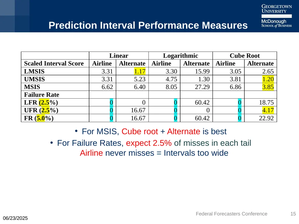 Machine Learning is Better – But When? Keith Ord - slide 15 of 25