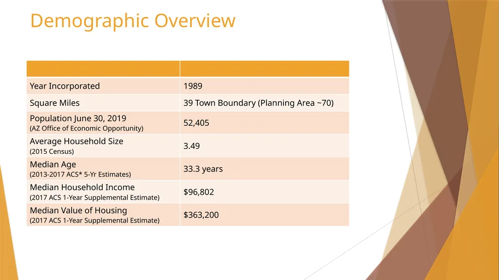 Sales Tax Forecasting Does One Size Fit All? Town - slide 5 of 42