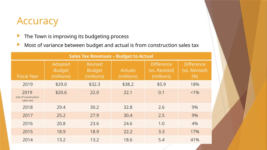 Sales Tax Forecasting Does One Size Fit All? Town - slide 18 of 42