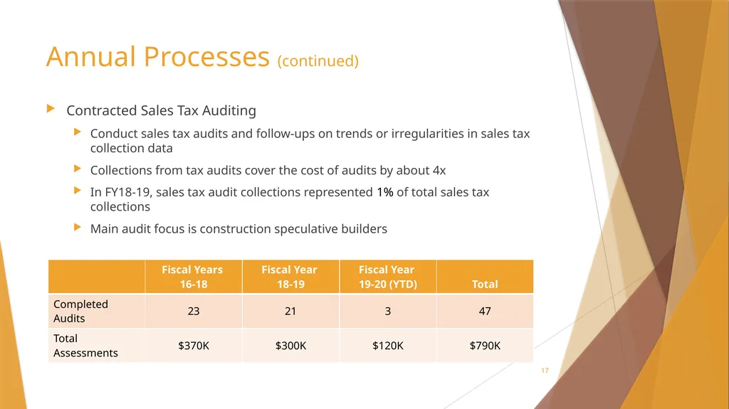 Sales Tax Forecasting Does One Size Fit All? Town - slide 17 of 42