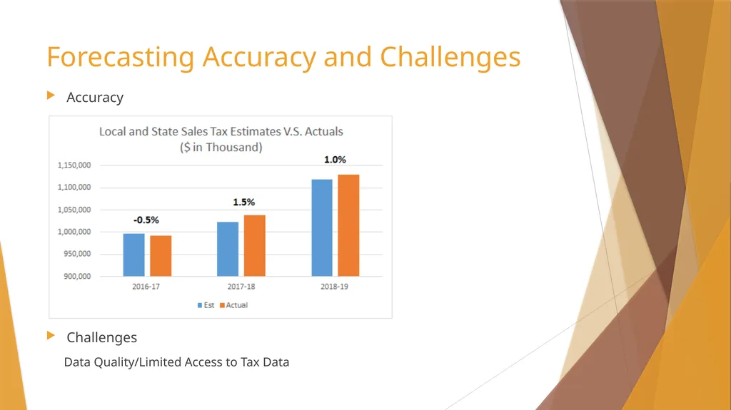 Sales Tax Forecasting Does One Size Fit All? Town - slide 28 of 42
