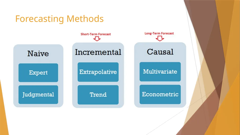 Sales Tax Forecasting Does One Size Fit All? Town - slide 27 of 42