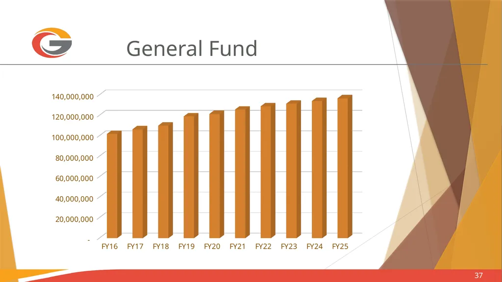 Sales Tax Forecasting Does One Size Fit All? Town - slide 37 of 42
