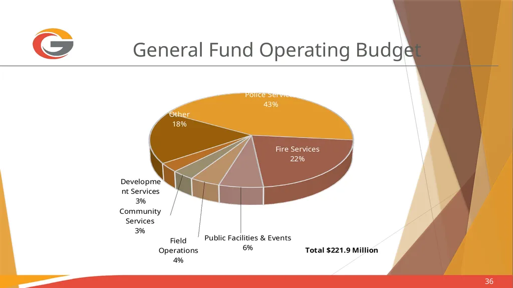 Sales Tax Forecasting Does One Size Fit All? Town - slide 36 of 42
