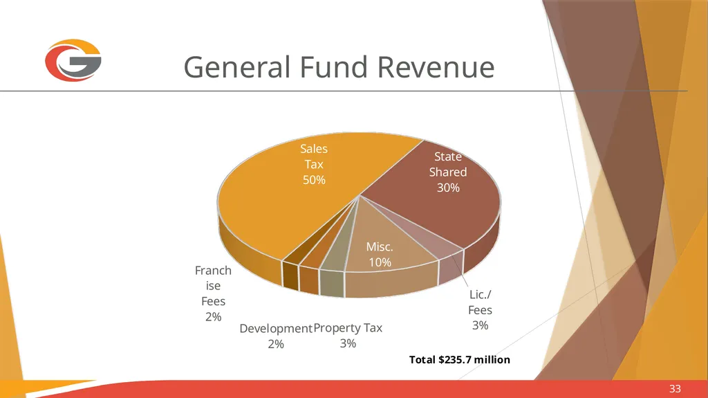 Sales Tax Forecasting Does One Size Fit All? Town - slide 33 of 42