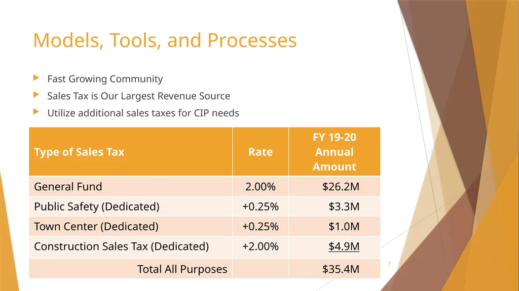 Sales Tax Forecasting Does One Size Fit All? Town - slide 7 of 42