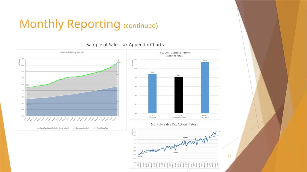 Sales Tax Forecasting Does One Size Fit All? Town - slide 15 of 42