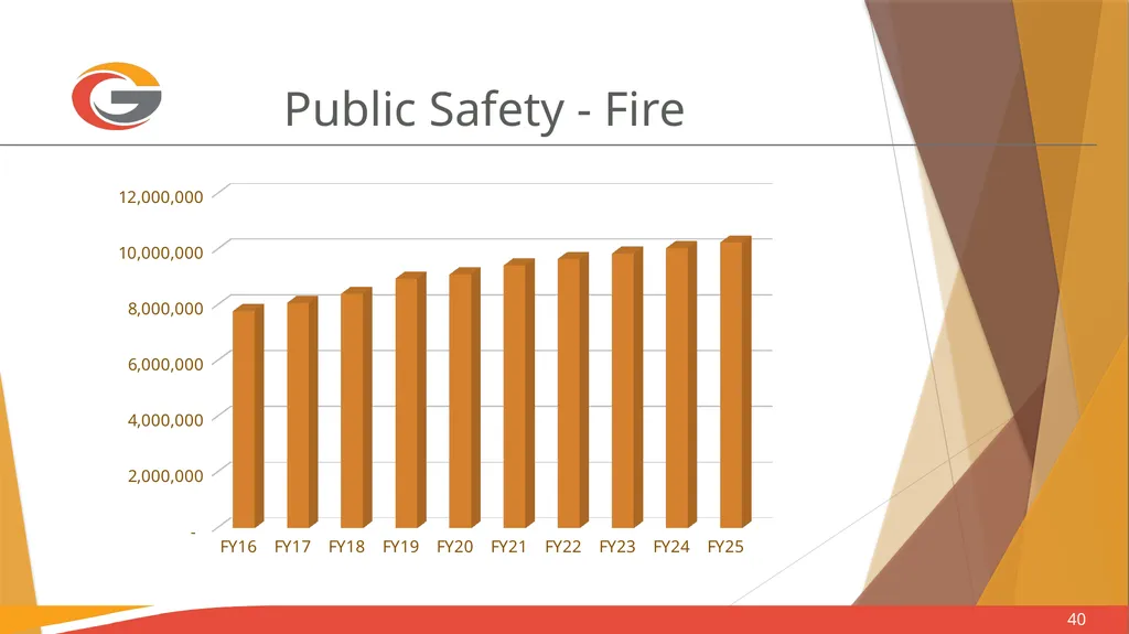 Sales Tax Forecasting Does One Size Fit All? Town - slide 40 of 42