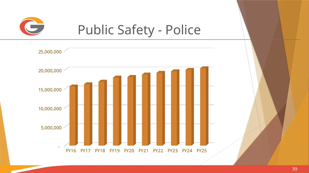 Sales Tax Forecasting Does One Size Fit All? Town - slide 39 of 42