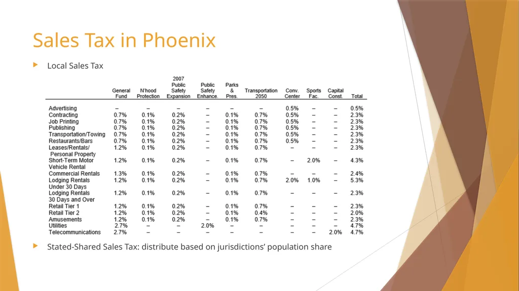 Sales Tax Forecasting Does One Size Fit All? Town - slide 23 of 42