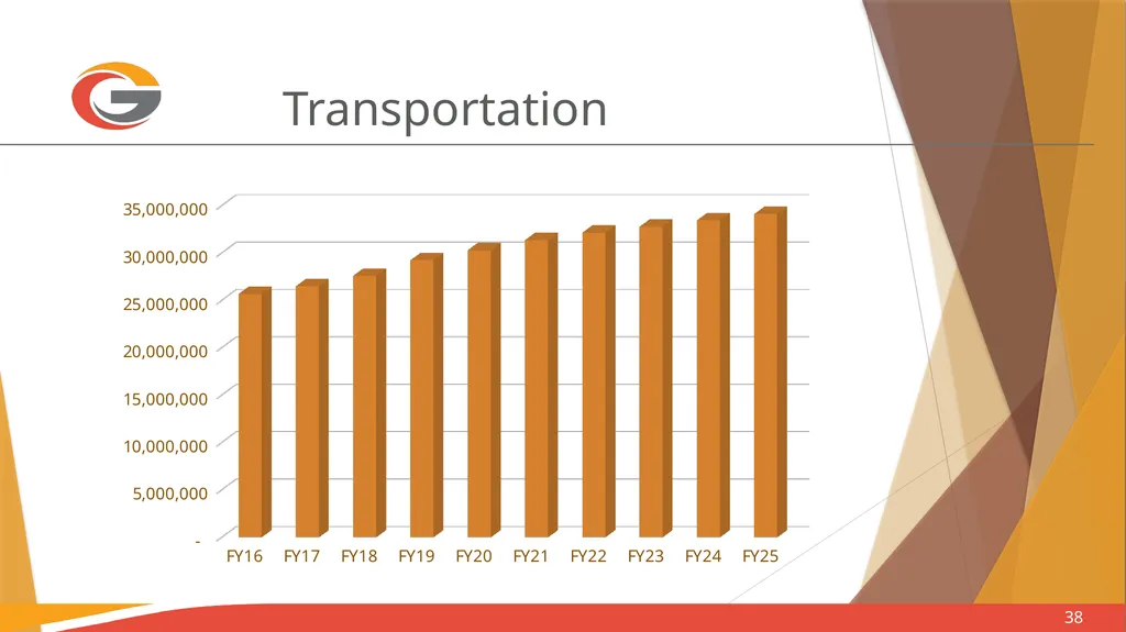 Sales Tax Forecasting Does One Size Fit All? Town - slide 38 of 42