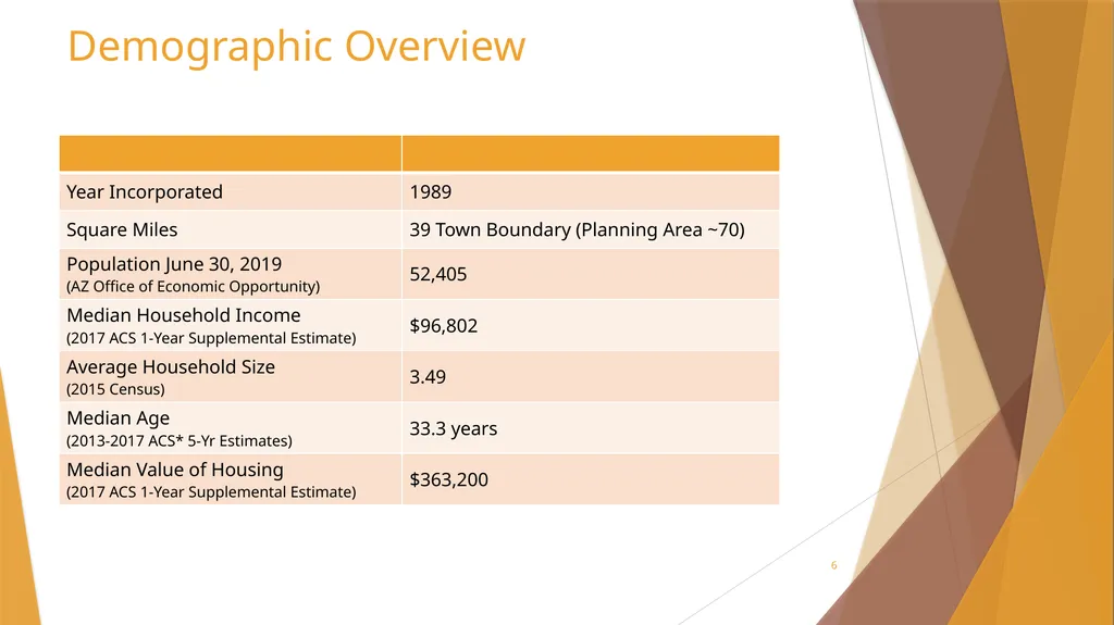 Sales Tax Forecasting Does One Size Fit All? Town - slide 6 of 43