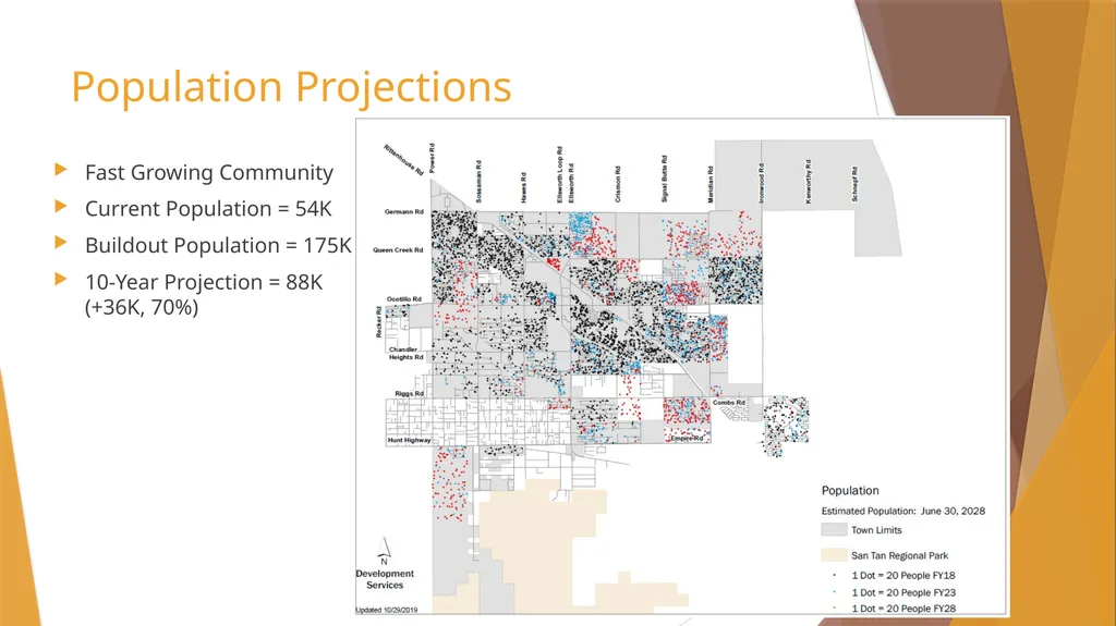 Sales Tax Forecasting Does One Size Fit All? Town - slide 7 of 43