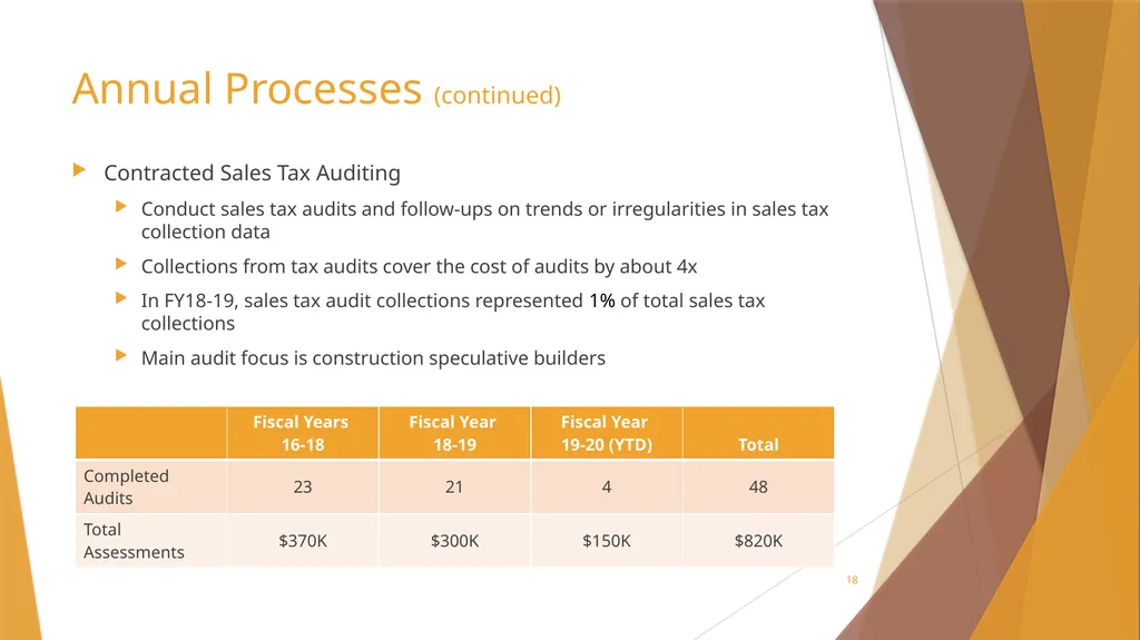 Sales Tax Forecasting Does One Size Fit All? Town - slide 18 of 43