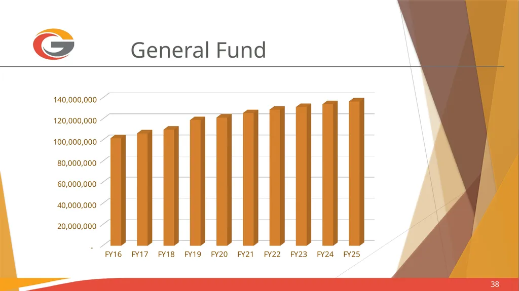 Sales Tax Forecasting Does One Size Fit All? Town - slide 38 of 43