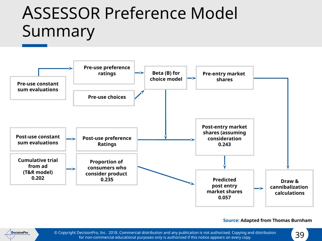 Forecasting Forecasting Problems and Methods New - slide 39 of 41