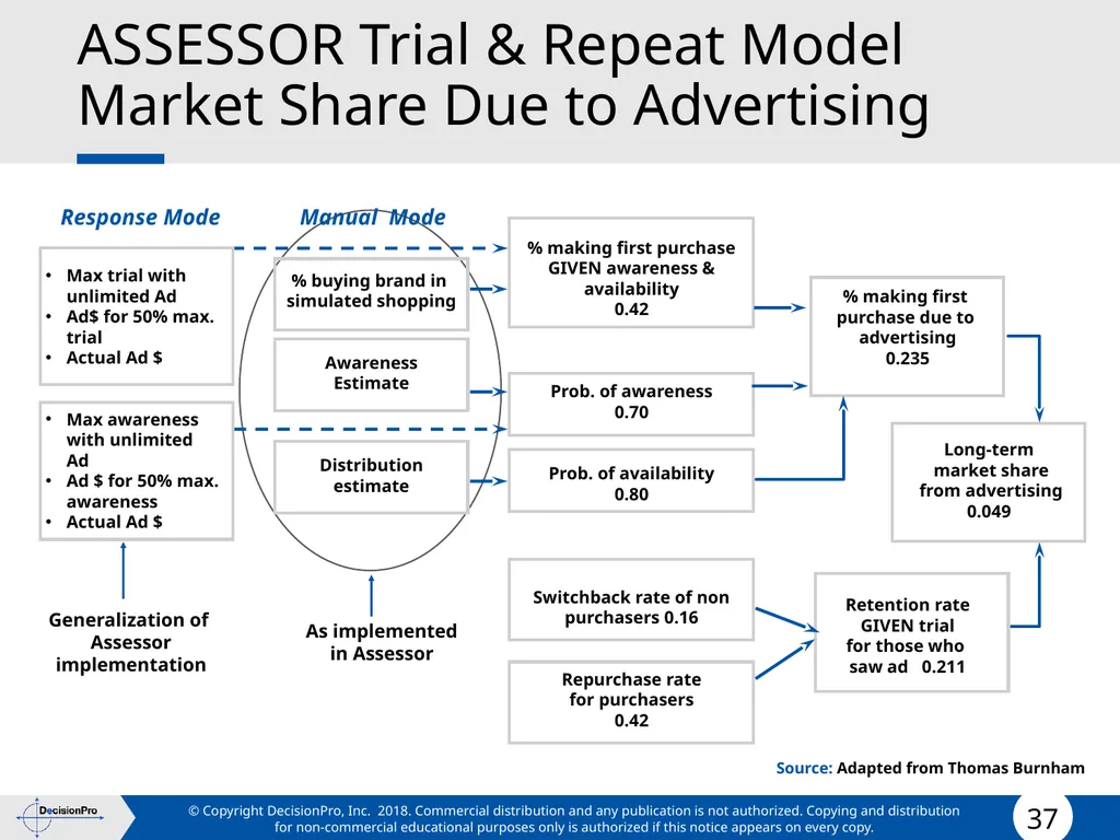 Forecasting Forecasting Problems and Methods New - slide 37 of 41