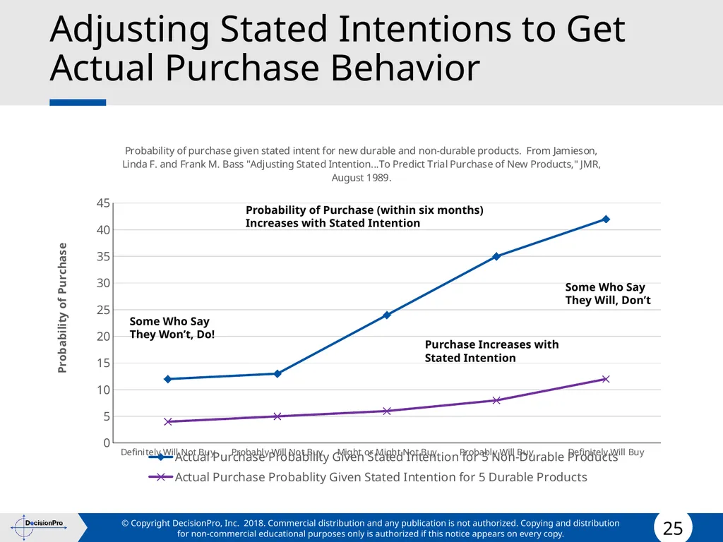 Forecasting Forecasting Problems and Methods New - slide 25 of 41
