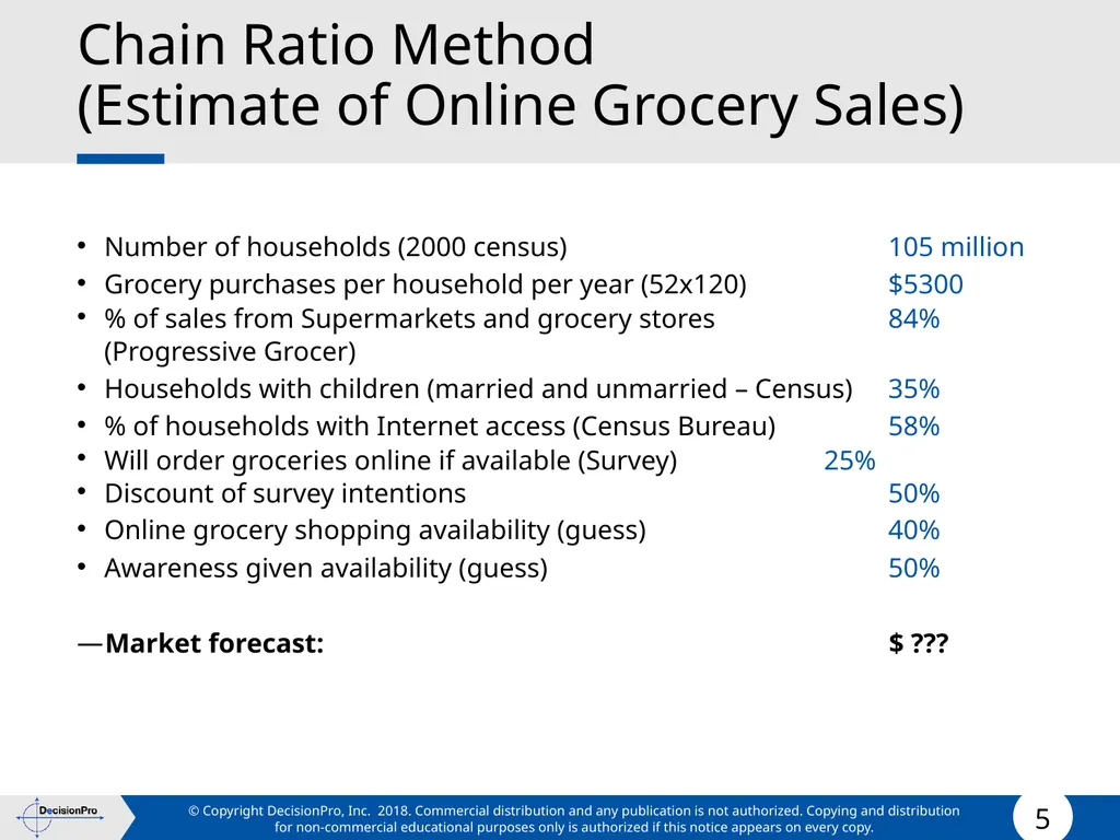 Forecasting Forecasting Problems and Methods New - slide 5 of 41