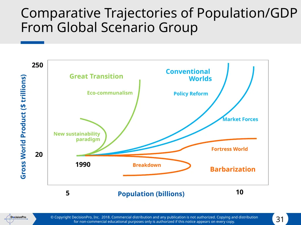 Forecasting Forecasting Problems and Methods New - slide 31 of 41