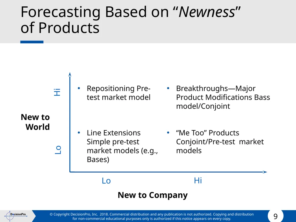 Forecasting Forecasting Problems and Methods New - slide 9 of 41