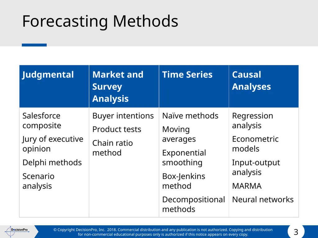 Forecasting Forecasting Problems and Methods New - slide 3 of 41