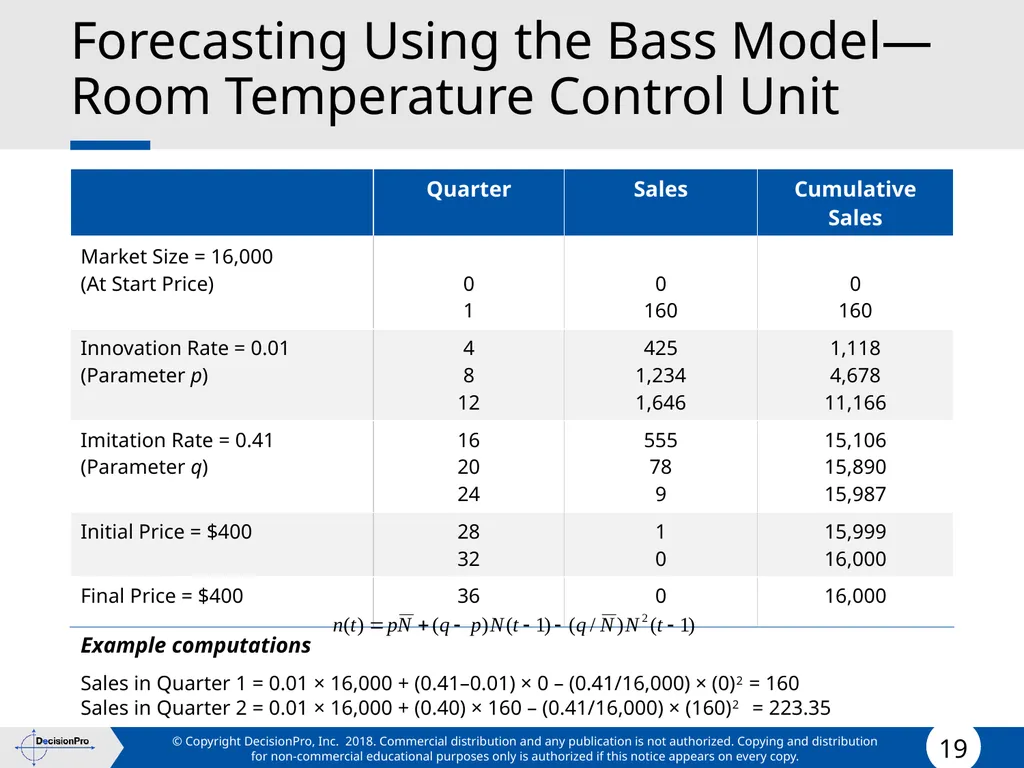 Forecasting Forecasting Problems and Methods New - slide 19 of 41