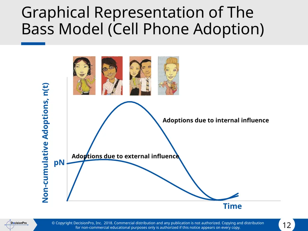 Forecasting Forecasting Problems and Methods New - slide 12 of 41