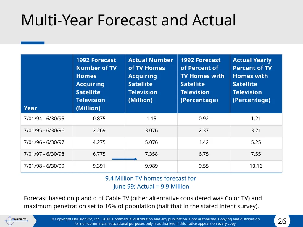 Forecasting Forecasting Problems and Methods New - slide 26 of 41