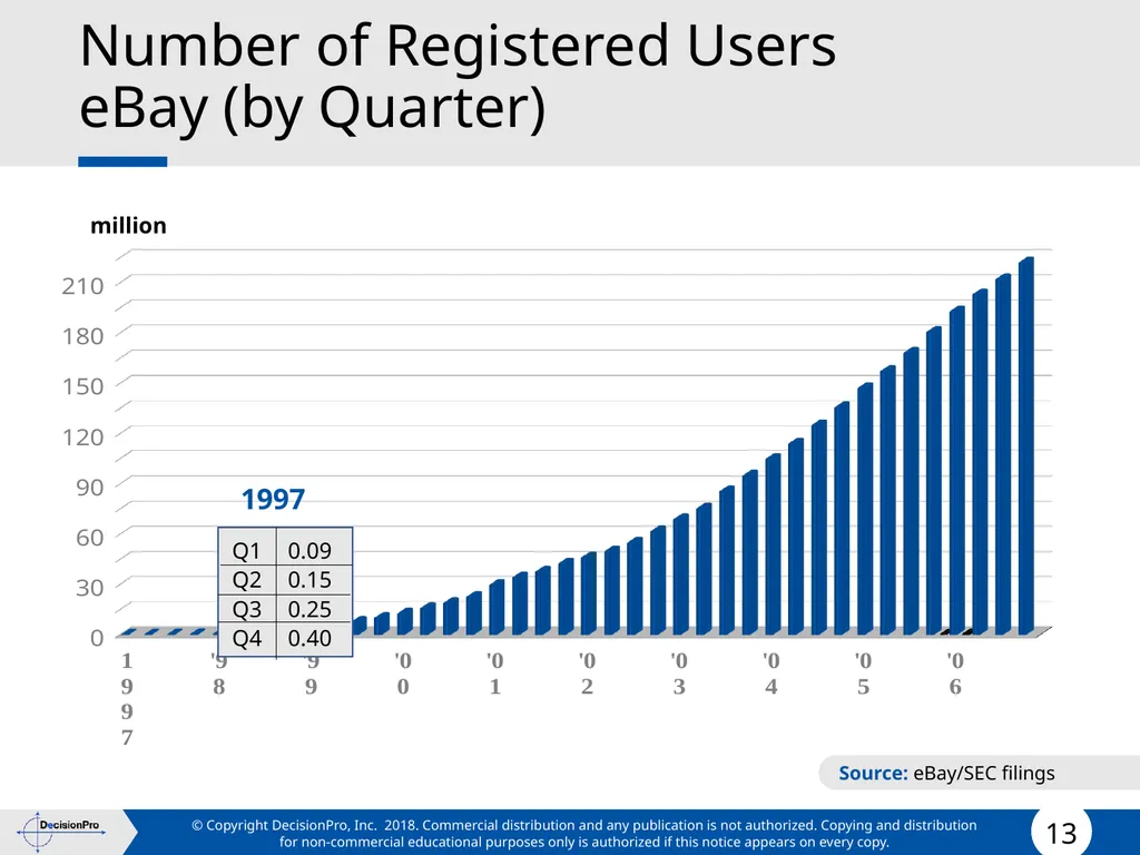 Forecasting Forecasting Problems and Methods New - slide 13 of 41