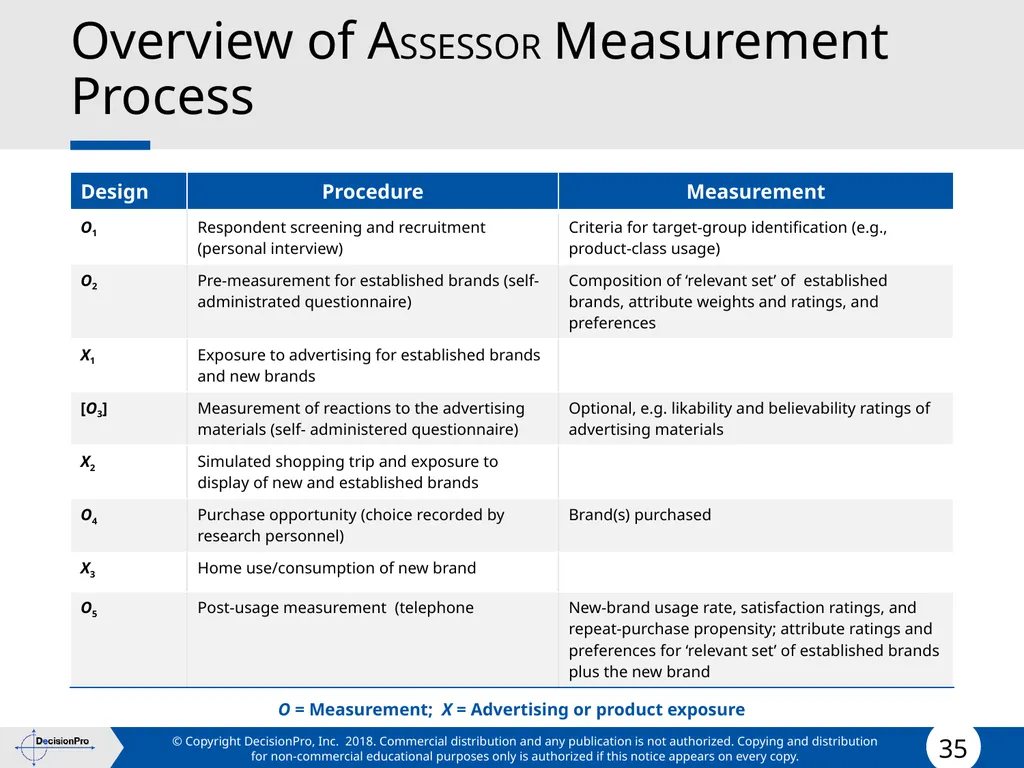 Forecasting Forecasting Problems and Methods New - slide 35 of 41