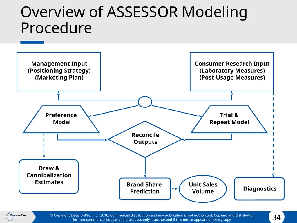 Forecasting Forecasting Problems and Methods New - slide 34 of 41