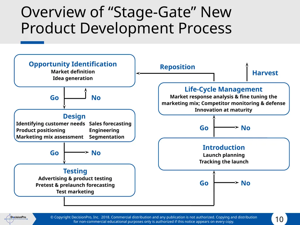Forecasting Forecasting Problems and Methods New - slide 10 of 41